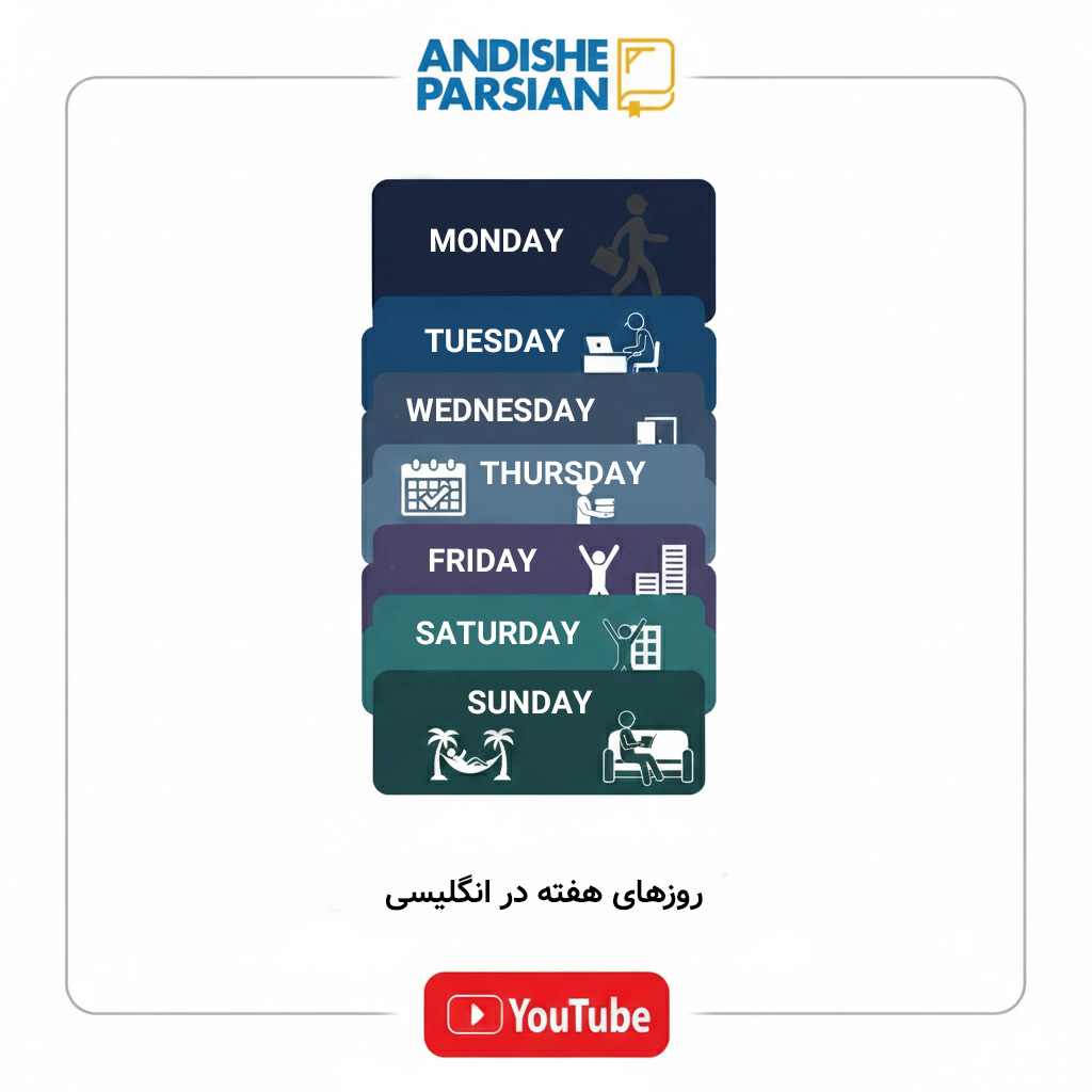 روزهای هفته در انگلیسی